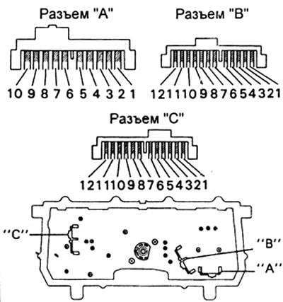 Разъемы (с 1993)