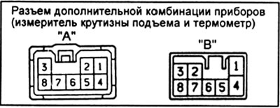 Измеритель крутизны подъема и термометр