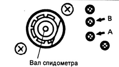 б) Если датчик работает не так, как указано, замените спидометр.