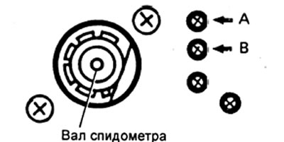 в) Вращайте вал спидометра: проводимость между клеммами «А» и «В» периодически должна появляется.
