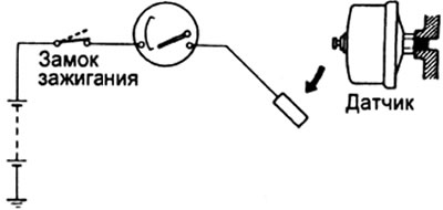 б) Включите зажигание: стрелка указателя должна стоять на метке «LOW» (низкое давление).