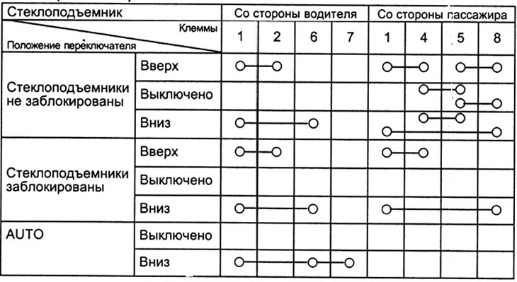 Тип 1 (на обивке):