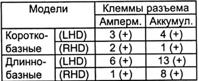 в) Подсоедините «плюс» аккумулятора к клемме разъема со стороны проводов (см. таблицу).