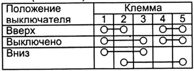 Тип 1 (на обивке):