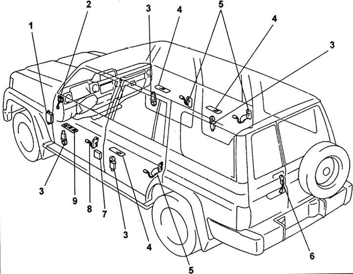 Центральный замок и электрические стеклоподъемники. 1 - блок предохранителей (предохранители…