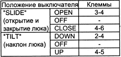 Длиннобазные модели