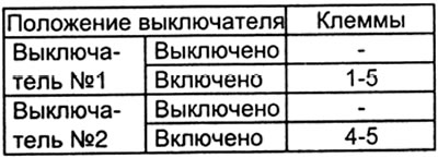 Длиннобазные модели