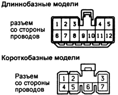 б) Проверьте разъем со стороны проводки в соответствии с таблицей.