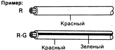 Примечание: при двухбуквенном коде (например: R-G) первой буквой обозначается основной цвет провода…