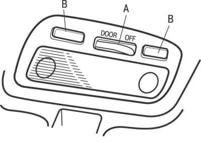 Рис. 1.13. Передний плафон и фонари местного освещения: А — переключатель плафона (вправо —…