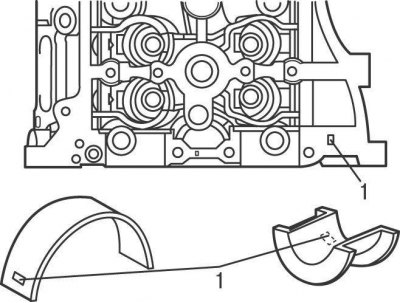 Рис. 3.71. Расположение подшипника №1 распределительного вала впускных клапанов и места (1) на…