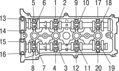 Рис. 3.74. Установка кулачков первого цилиндра