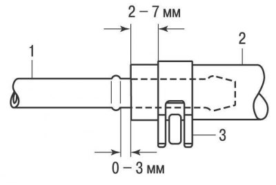 Рис. 5.5. Обычное соединение шланга со стальной трубкой: 1 – стальная трубка; 2 – шланг; 3 – хомут