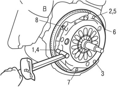 Рис. 8.6. Последовательность затяжки болтов крепления кожуха сцепления