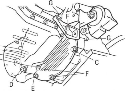 Рис. 9.7. Расположение нижних болтов (А и В) крепления коробки передач к двигателю на автомобилях с…