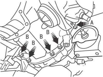 Рис. 9.8. Расположение болтов (A, B, C, D, E, F) крепления коробки передач к двигателю на моделях…