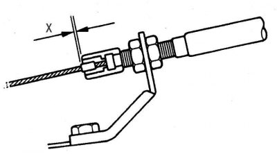 Рис. 9.11. Измерение расстояния между торцом оболочки троса и стопором на тросе управления…