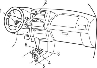 Рис. 9.25. Система блокировки рычага селектора и замка зажигания на моделях 1996 и 1997 годов: 1 –…