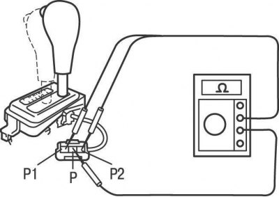 Рис. 9.28. Подсоединение щупов омметра при проверке переключателя положений рычага селектора: Р1,…