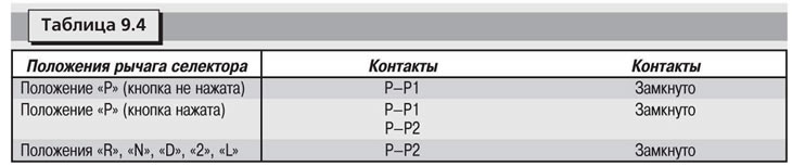 Отсоедините электрический разъем от переключателя и омметром измерьте сопротивление между…