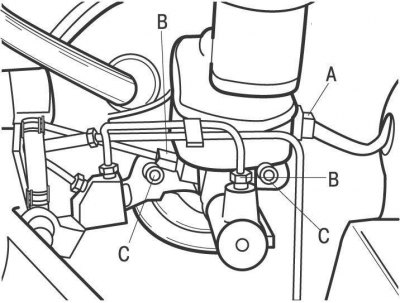 Рис. 11.35. Главный тормозной цилиндр: А – электрический разъем; В – места подсоединения тормозных…