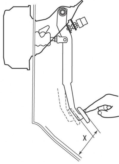 Рис. 11.46. Изменение свободного хода педали тормоза: Х = 1–6 мм