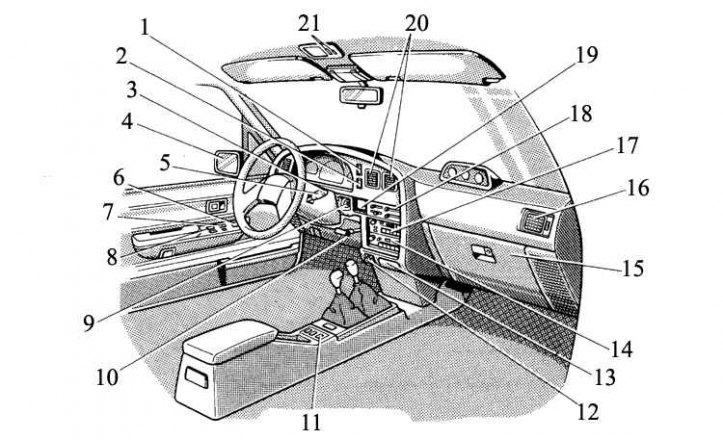 1. Переключатель аварийной сигнализации; 2. Выключатель отопителя заднего стекла; 3. Переключатель…