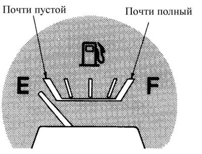 Указатель запаса топлива (автомобиль с тахометром)