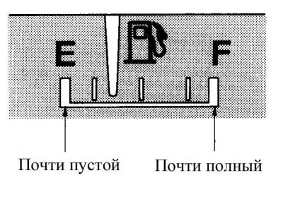 Указатель запаса топлива (автомобиль с тахометром)