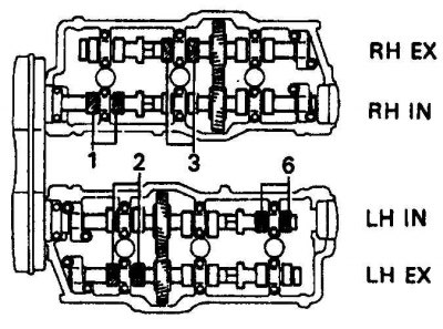 1. Измерьте щупом зазоры в указанных клапанах (IN – впускные, EX – выпускные, RH – правая сторона,…