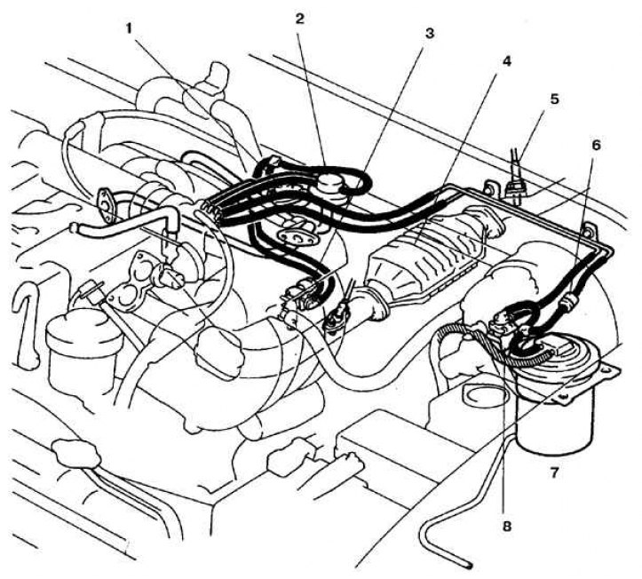 1. Клапан рециркуляции; 2. Вакуумный клапан, управляющий клапаном рециркуляции; 3. Вакуумный…