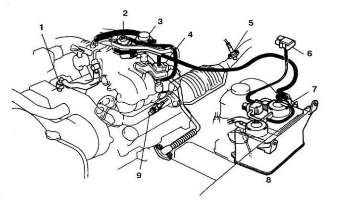 1. Золотник вентиляции картера; 2. Клапан рециркуляции; 3. Вакуумный клапан, управляющий клапаном…