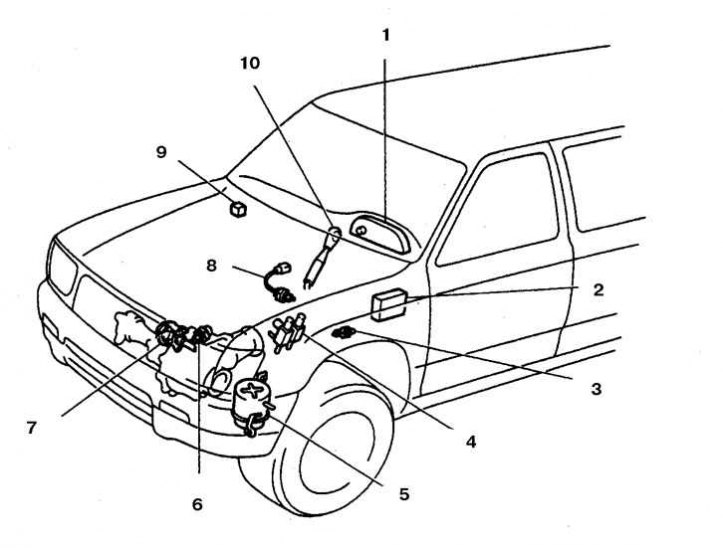 1. Контрольная лампа; 2. Процессорный блок (на а/м с селектором передней оси); 3. Переключатель (на…